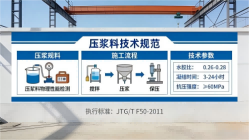 太原本地工厂讲解:说一遍公路压浆料和铁路压浆料的区别